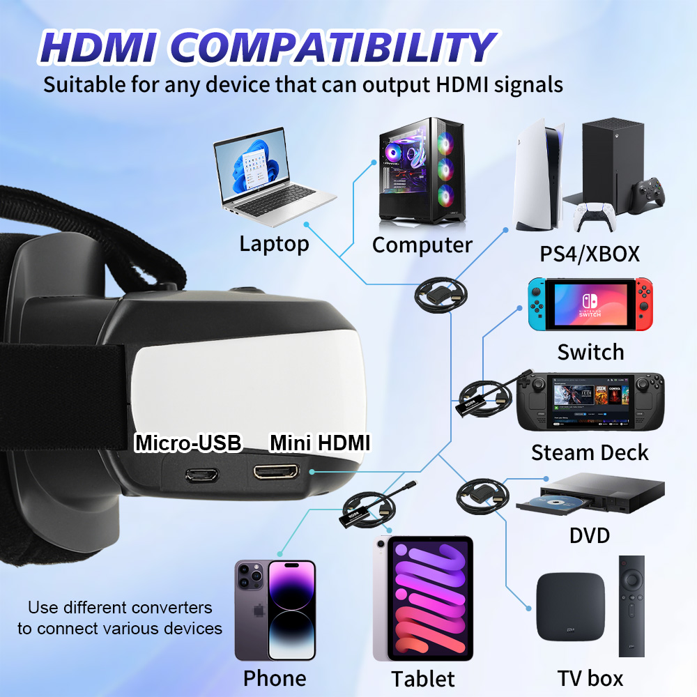 จอแสดงผลแบบพกพาติดศีรษะ HDMI T - Usb C To Hdmi บทวิจารณ์และราคา